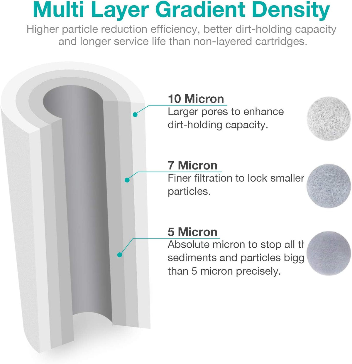 10" x 4.5" 5 Micron Whole House Sediment Water Filter Replacement Cartridge (8 Pack) X9588