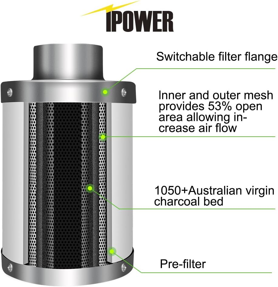 8 Inch 500 CFM Inline Carbon Filter with Fan Speed Controller and Temperature Humidity Monitor S72172