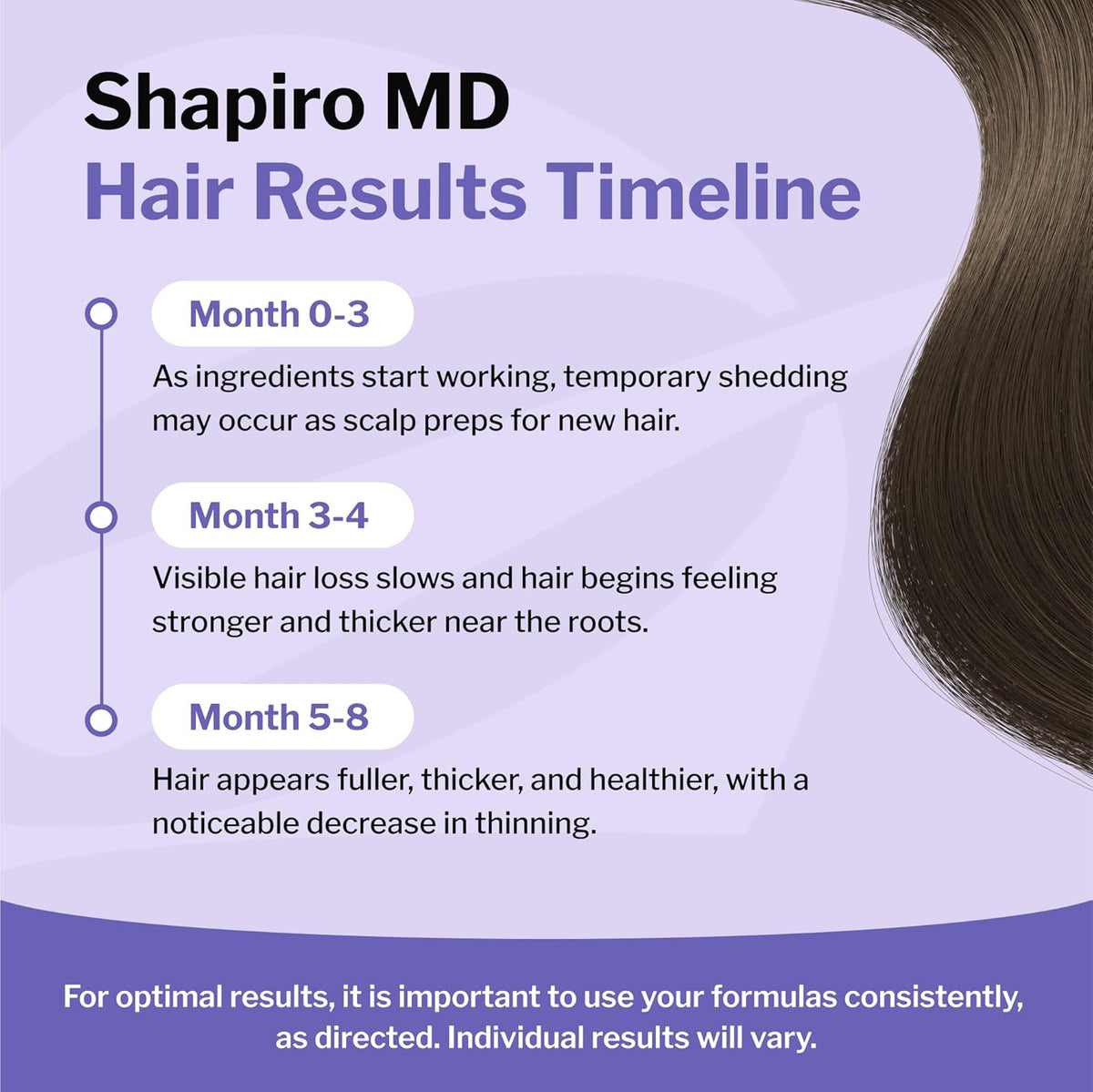 Women's Regrowth Kit: Shampoo, Conditioner, 2% Minoxidil, Leave-In Foamer A91658