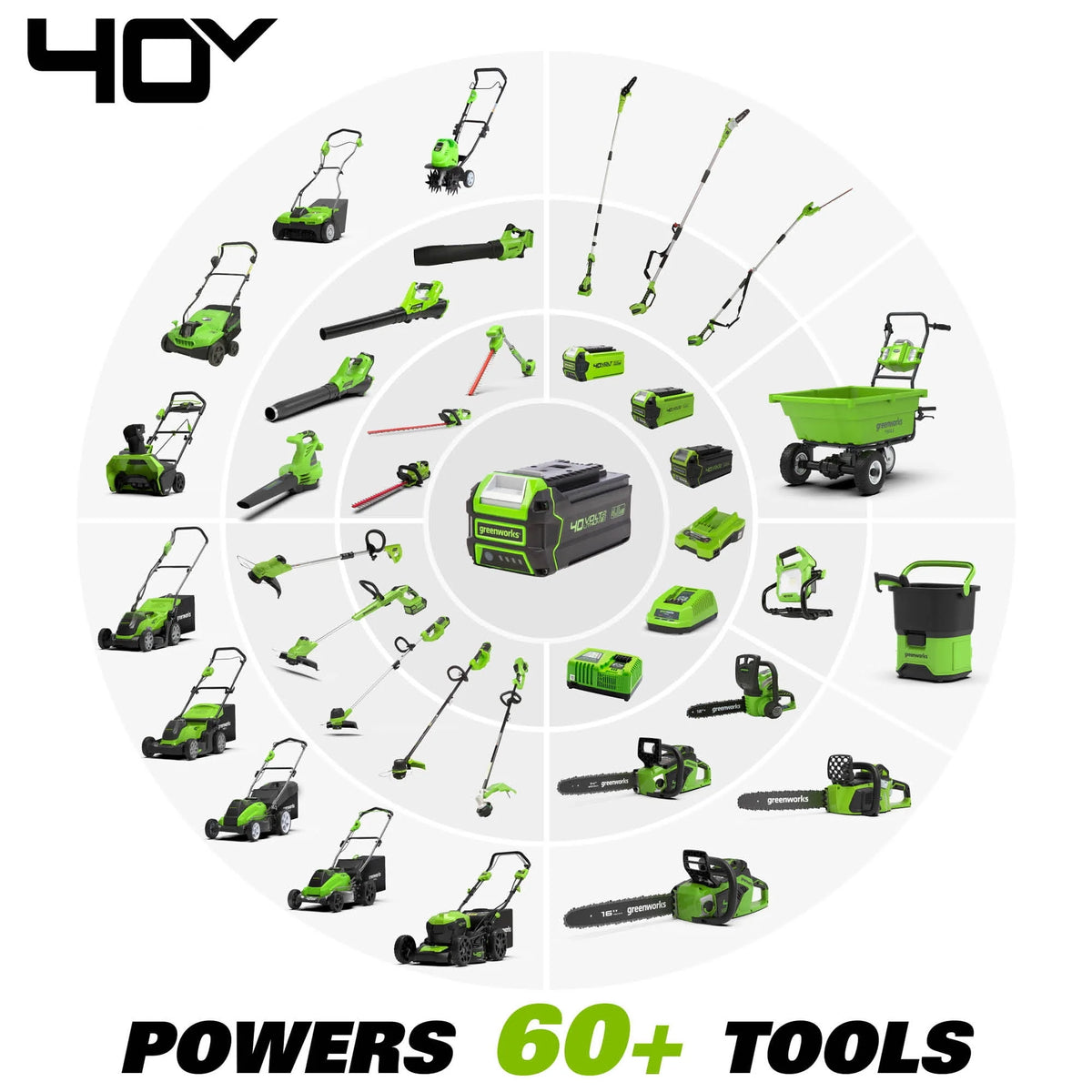 40V String Trimmer Leaf Blower Combo with 2.0 Ah Battery I973985