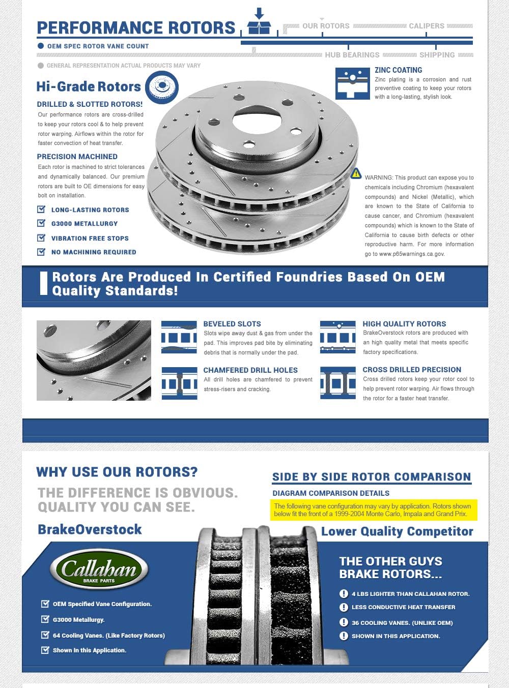 FRONT 281mm Drilled/Slotted 4 Lug Rotors O92237