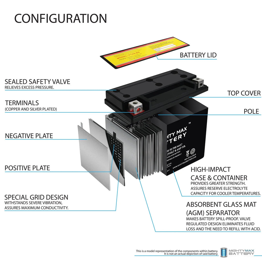 SLA Battery for SYM Joyride 200 2010-2013 D382