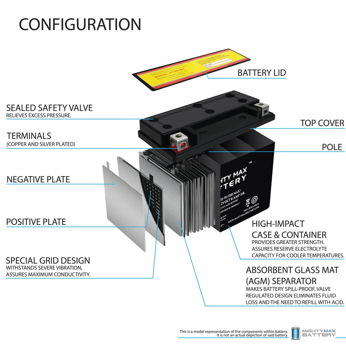 SLA Battery for SYM Joyride 200 2010-2013 D382