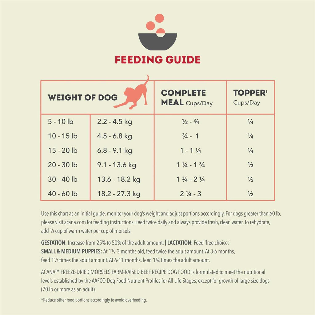 Freeze Dried Dog Food H139