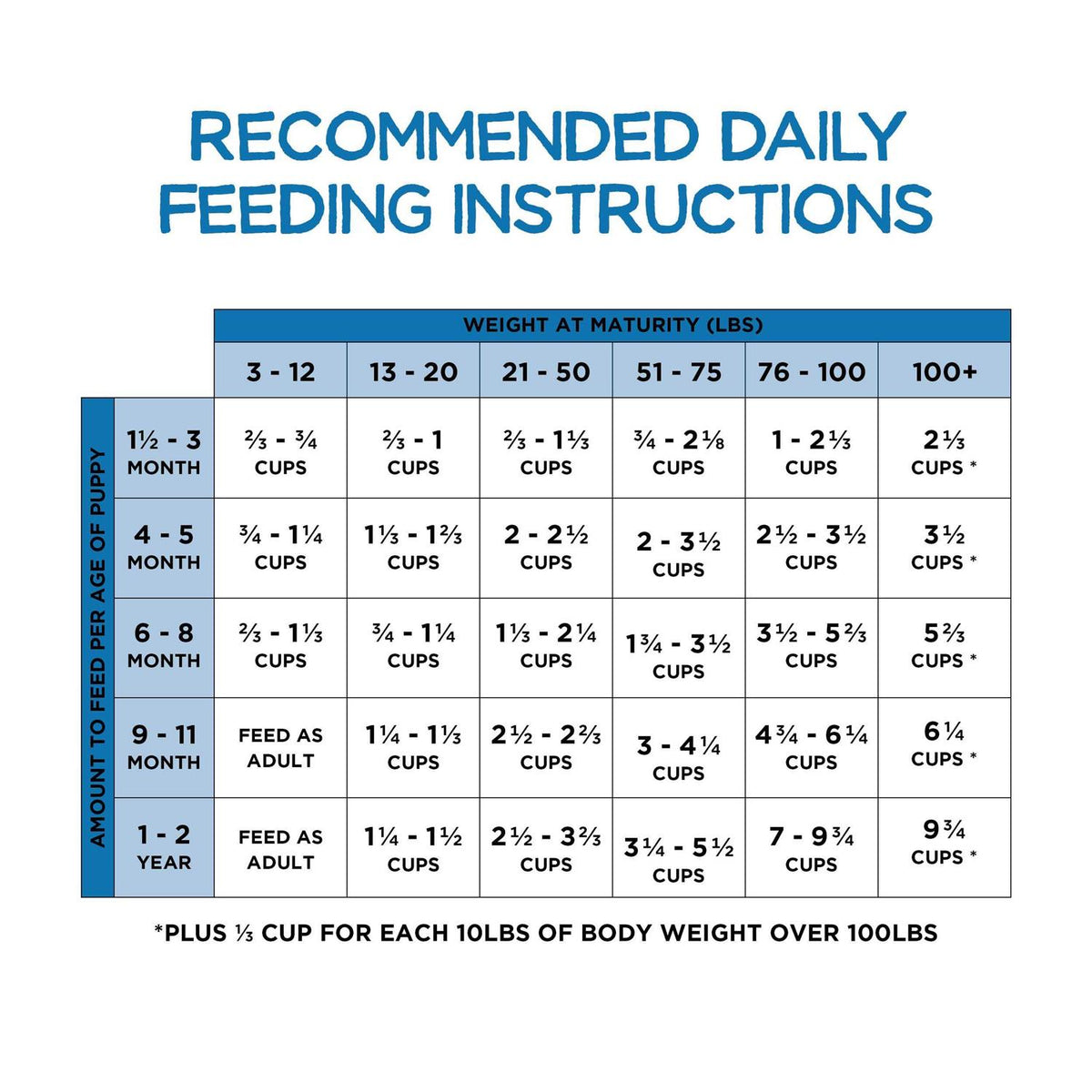 Chicken Dry Dog Food H802128