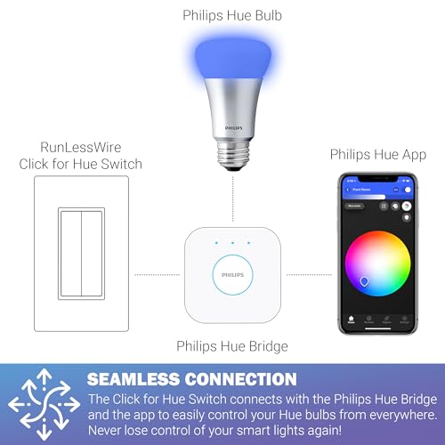 Self Powered Wireless Smart Dimming Switch for Philips Bulbs K7107
