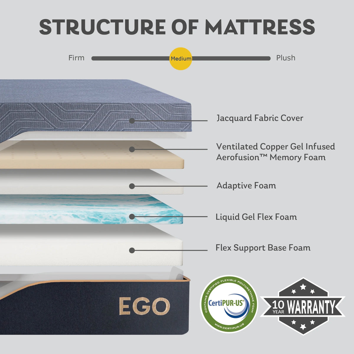 Black 14 inch Queen Memory Foam Mattress W661