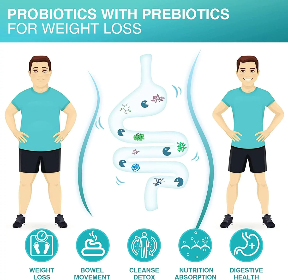 Probiotics for Men 60 Billion CFUs 14 Strains 90 Tablets P592725