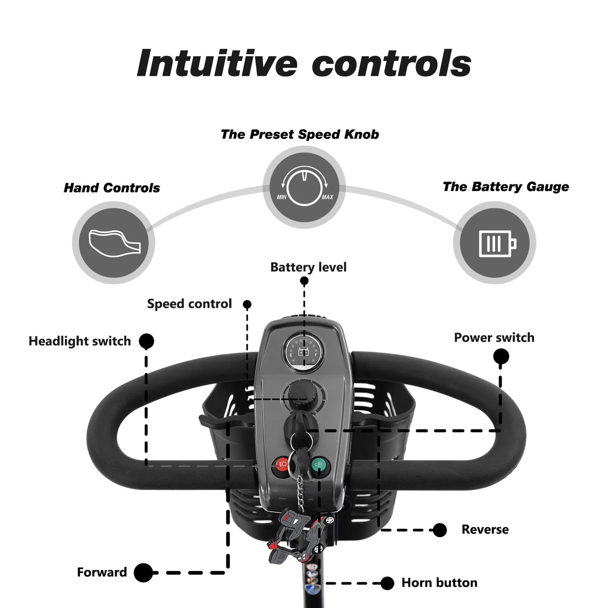 Foldable Mobility Scooter for 300 lbs W37360