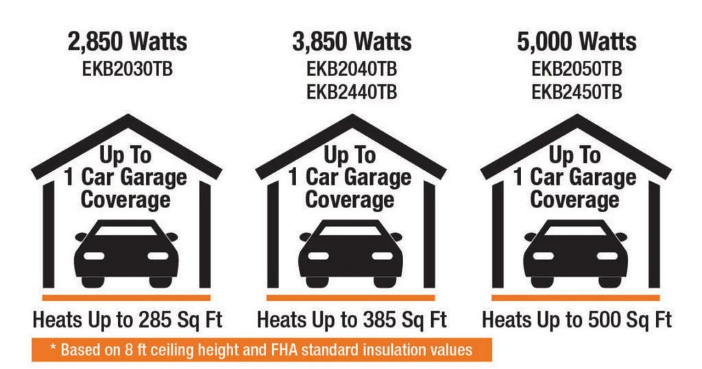 240V 3850W Electric Garage Heater, Black X248