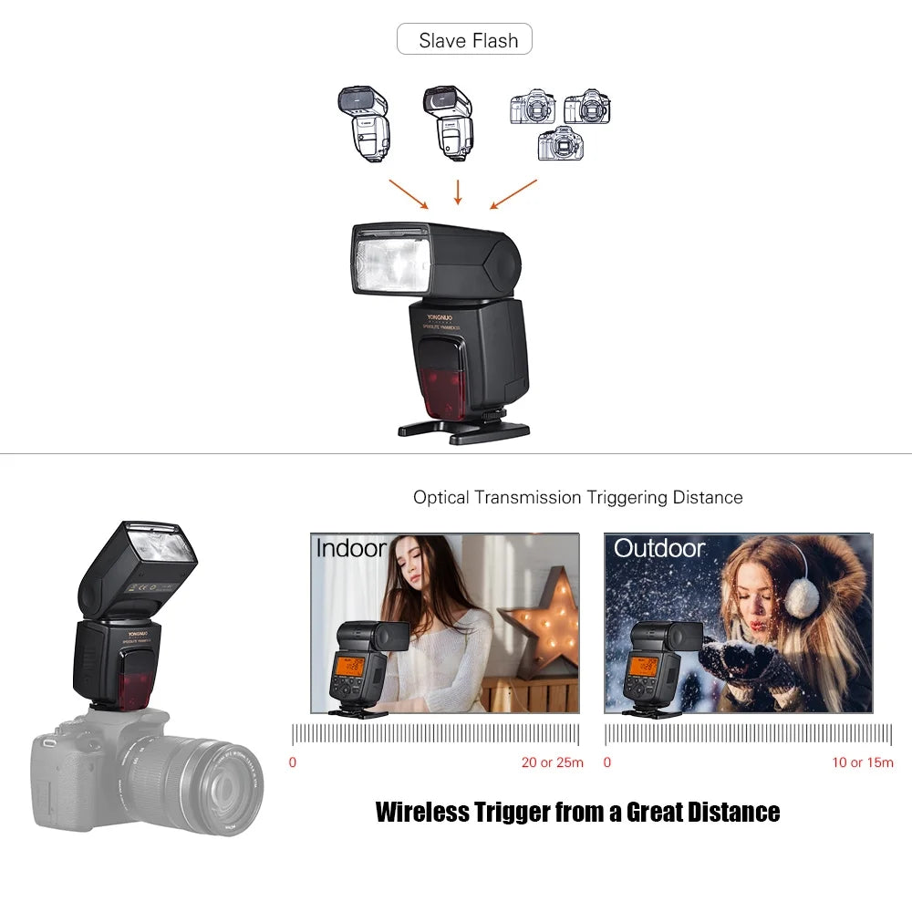 Wireless TTL Slave Flash Speedlite GN58 for Nikon DSLR Camera K4245
