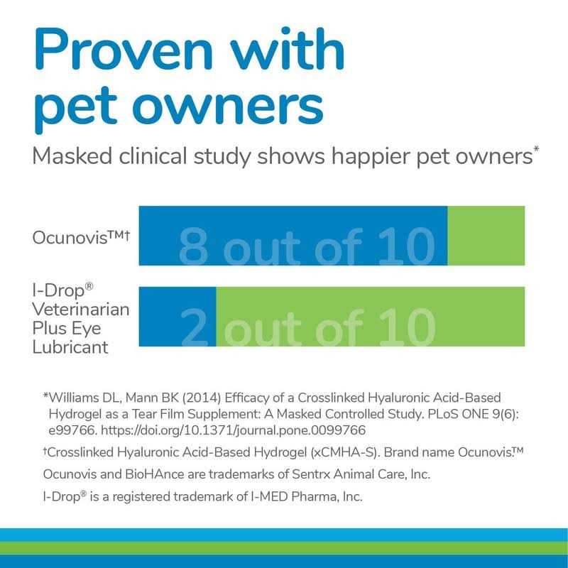 BioHAnce Gel Eye Drops for Dogs and Cats Q7962
