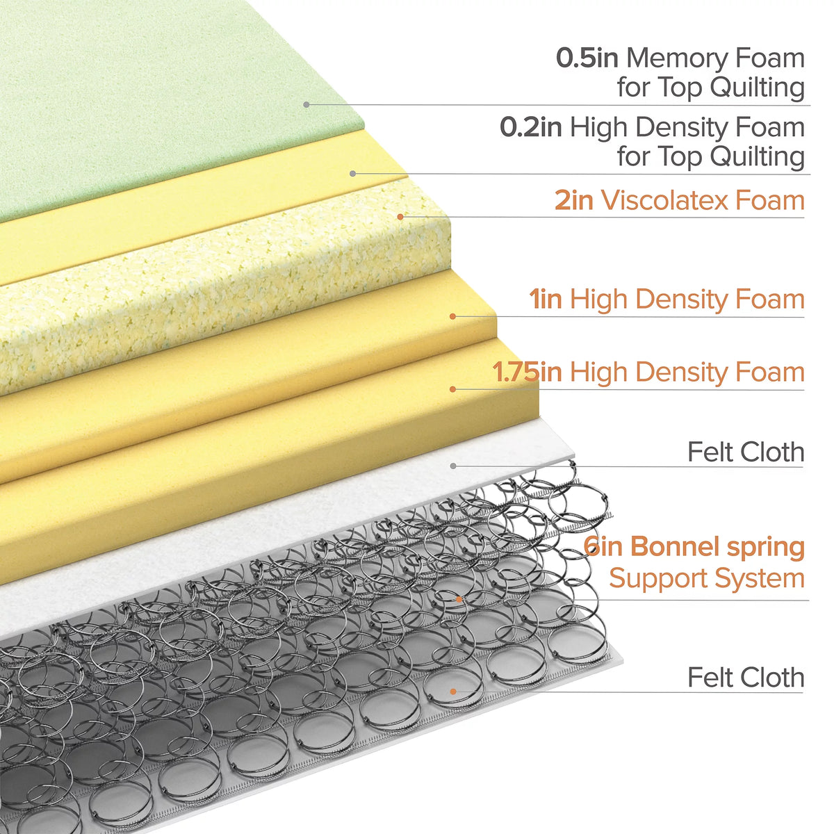 Full Innerspring Mattress W56824