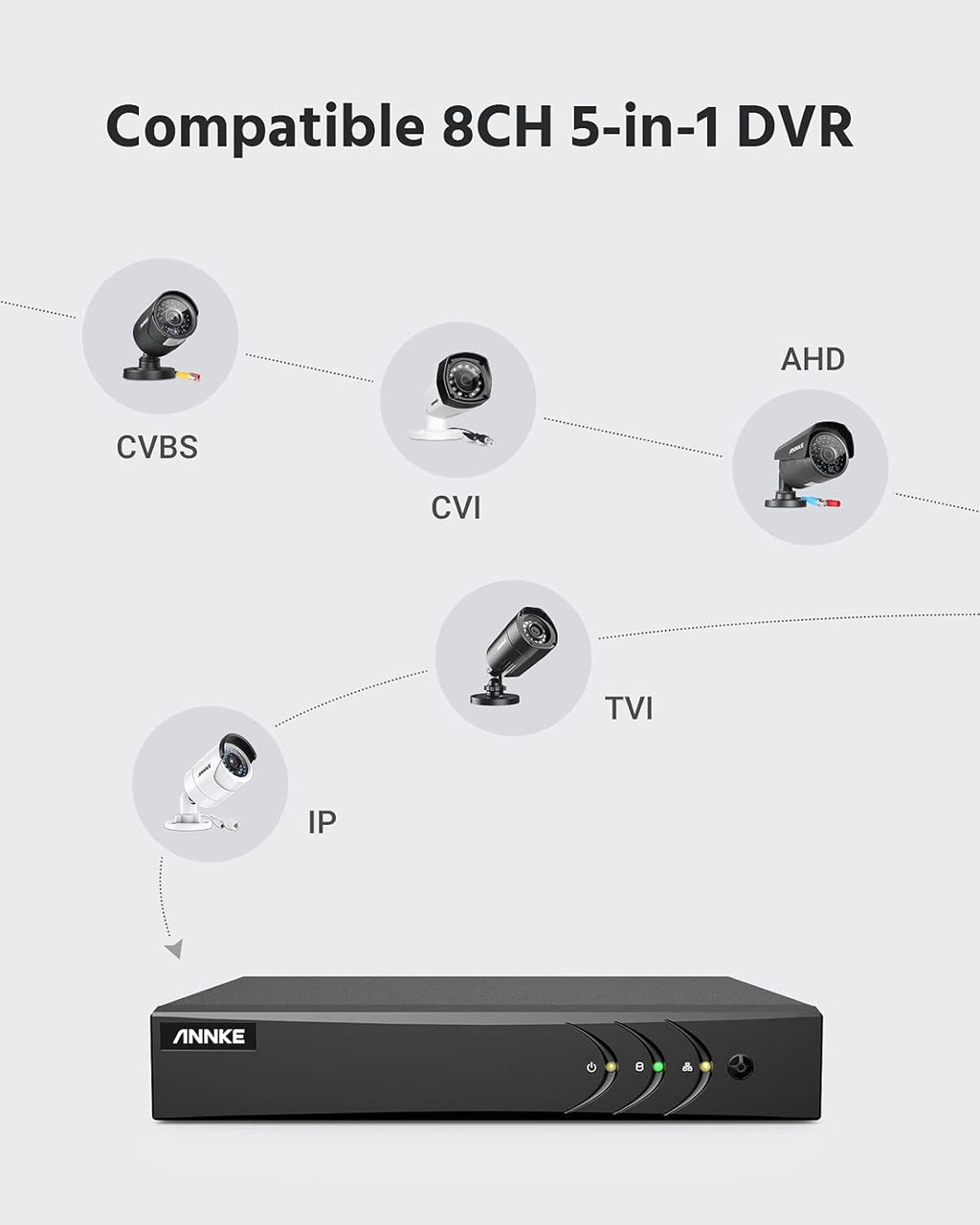5MP Wired Security Camera System, 8CH DVR with 1 TB Hard Drive and 4 1080p Weatherproof Bullet Cameras P55311