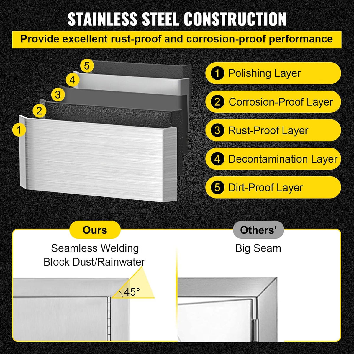 17W x 24H Inch Stainless Steel BBQ Access Door W732447