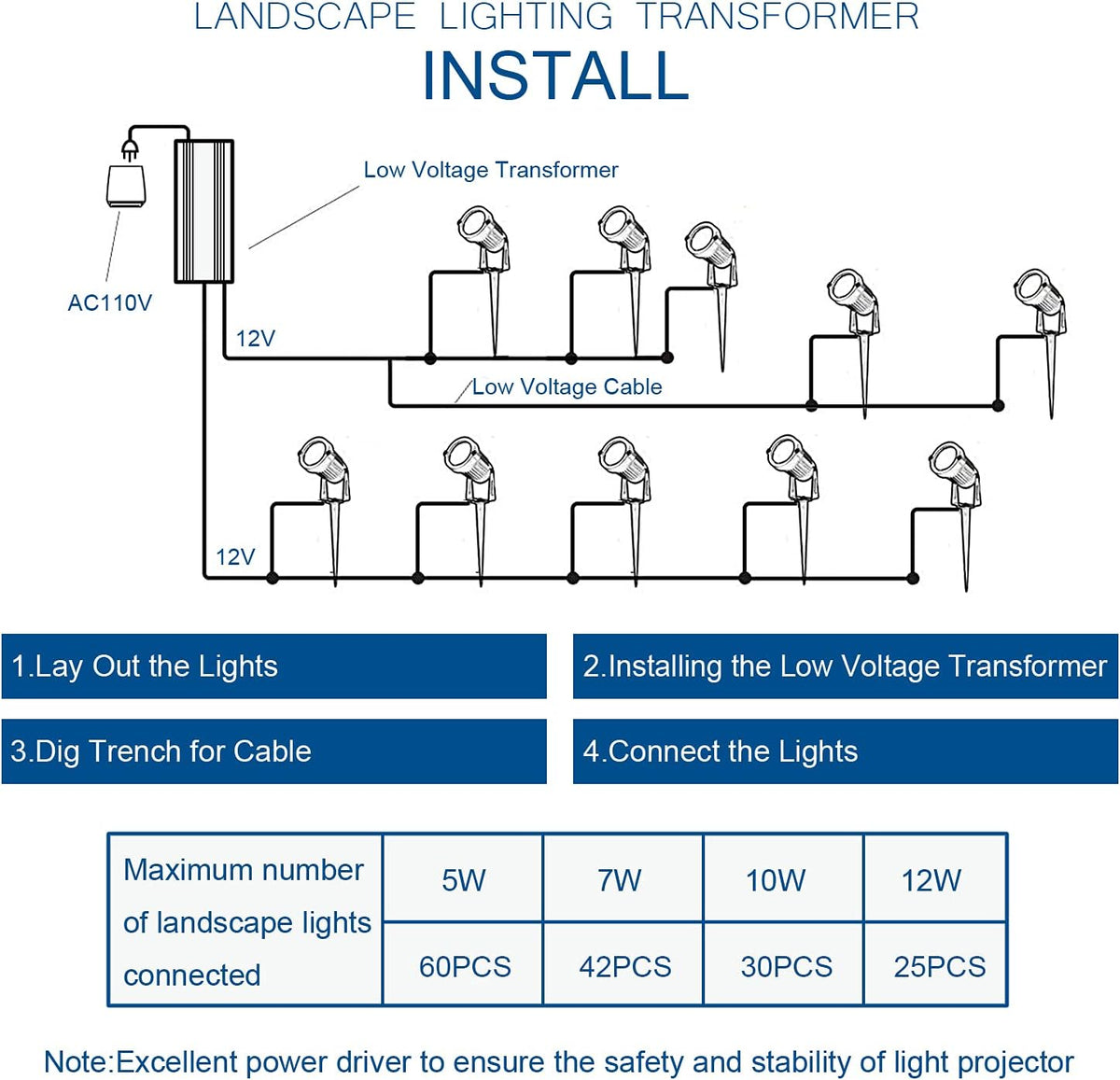 300W Low Voltage Landscape Lighting Transformer N49587