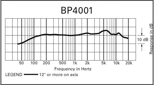 Dynamic Microphone B501082