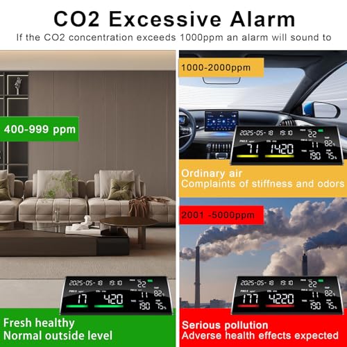 10-in-1 Air Quality Monitor Indoor Portable Co2 Detector V525576