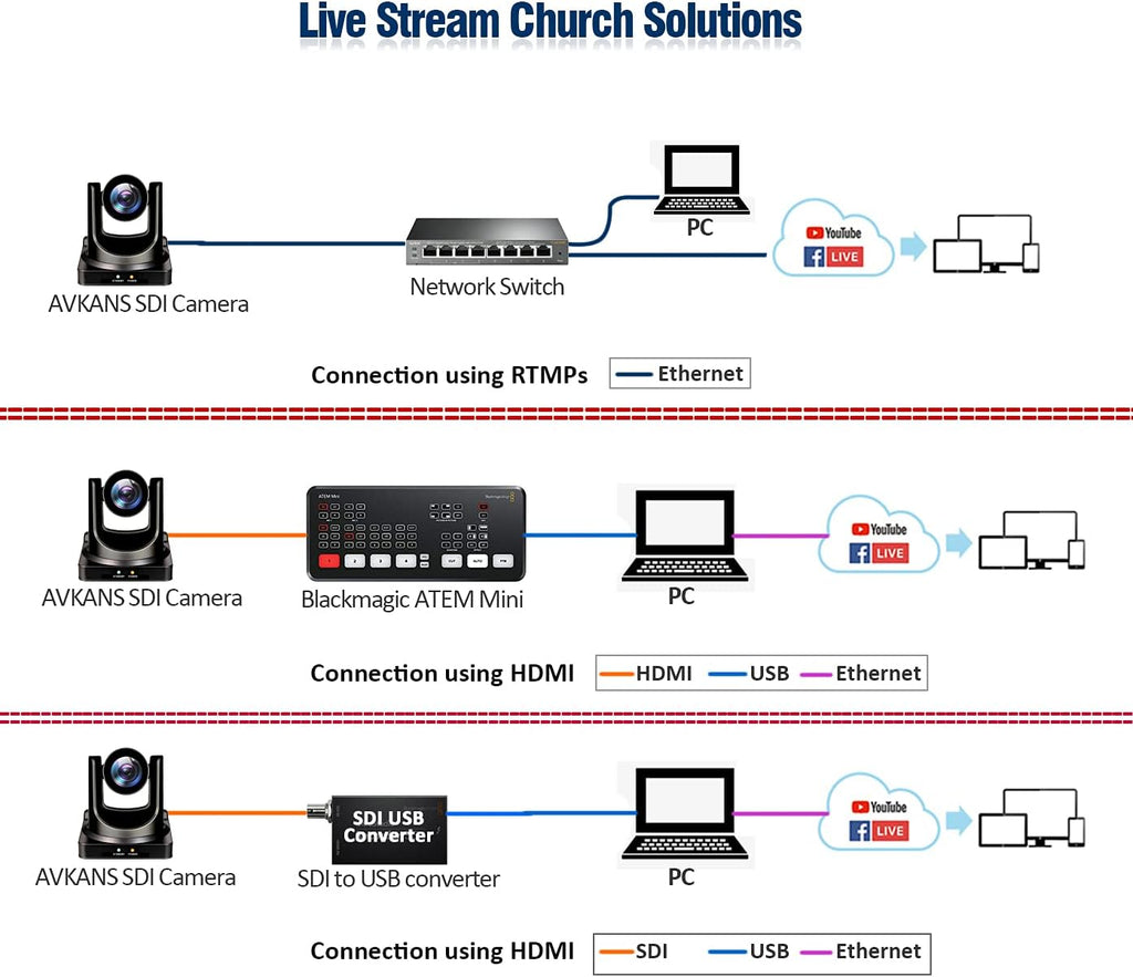 20X NDI PTZ Camera with HDMI 3G-SDI and IP Output D955496
