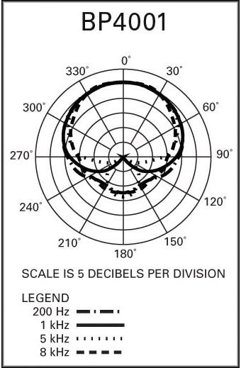 Dynamic Microphone B501082