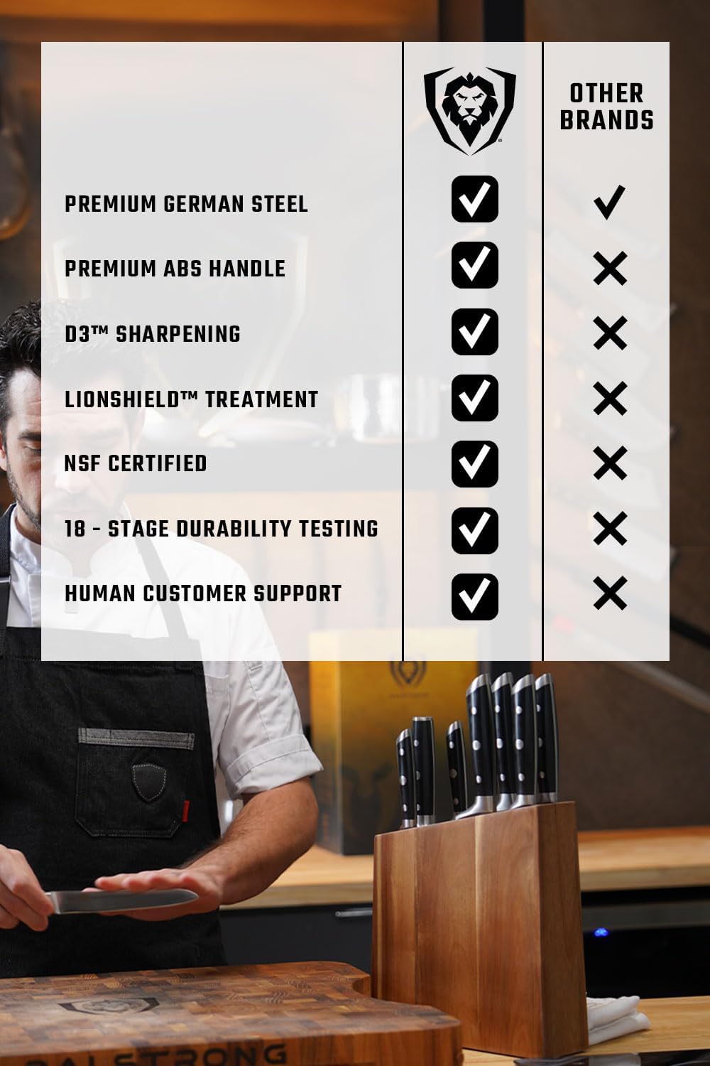 8 Piece German High Carbon Steel Kitchen Knife Set C85230