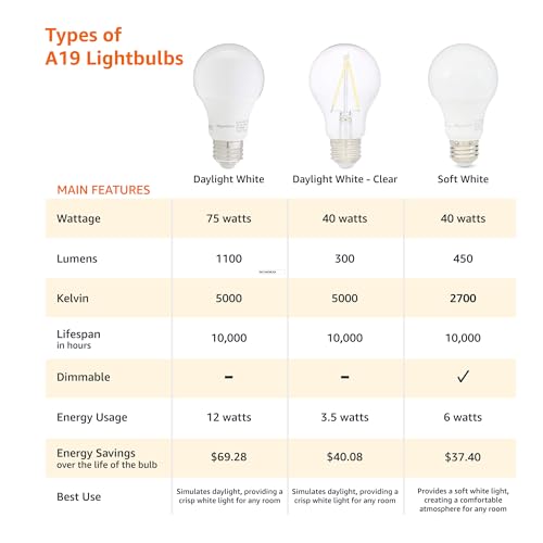A19 LED Light Bulbs 60 Watt Equivalent 9W E26 Soft White 2700K Dimmable 6-Pack R144947