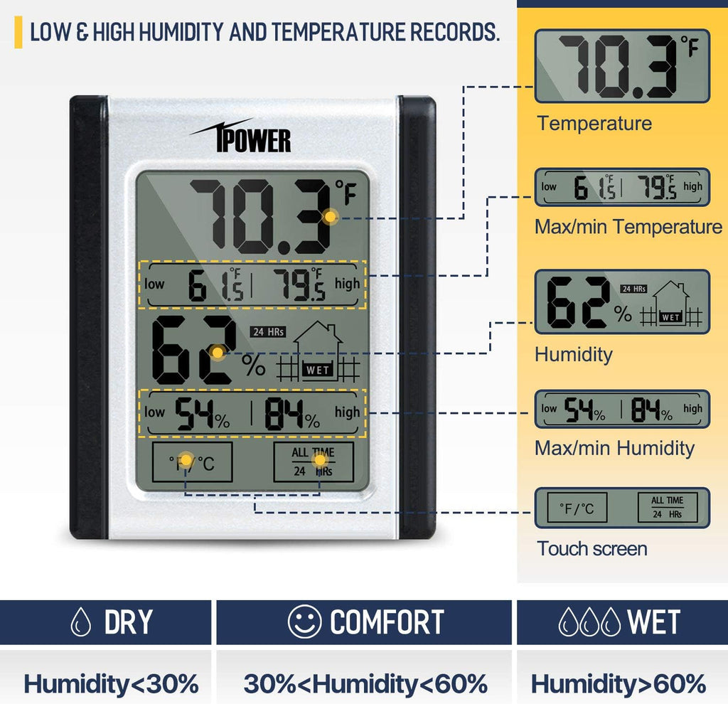 8 Inch 500 CFM Inline Carbon Filter with Fan Speed Controller and Temperature Humidity Monitor S72172