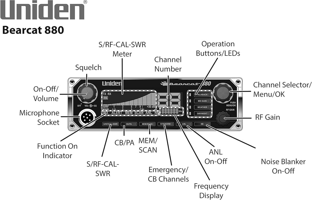40-Channel SSB CB Radio with NOAA WeatherBand, 7-Color Digital Display, Noise Cancelling Mic K1856