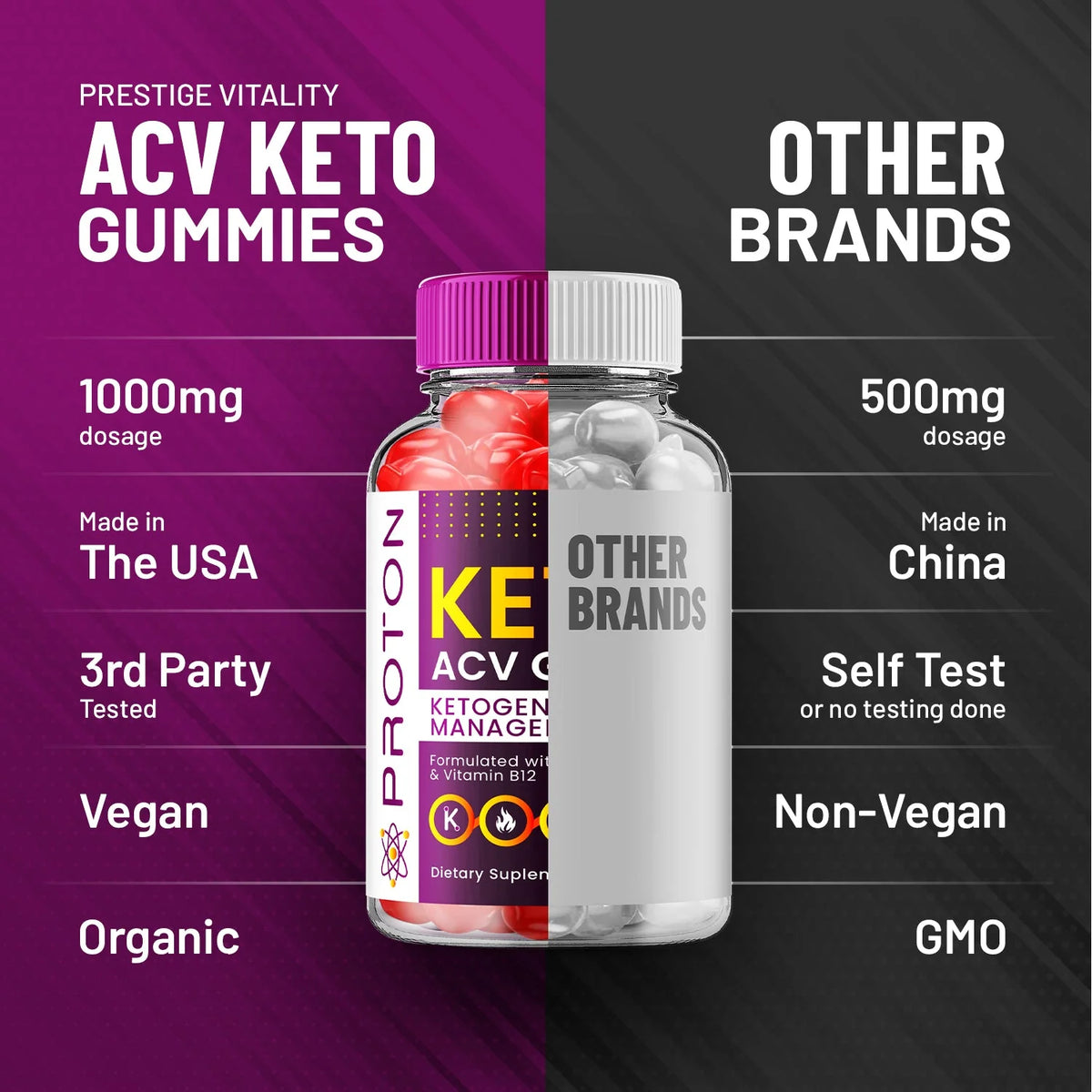 Keto Gummies L29898