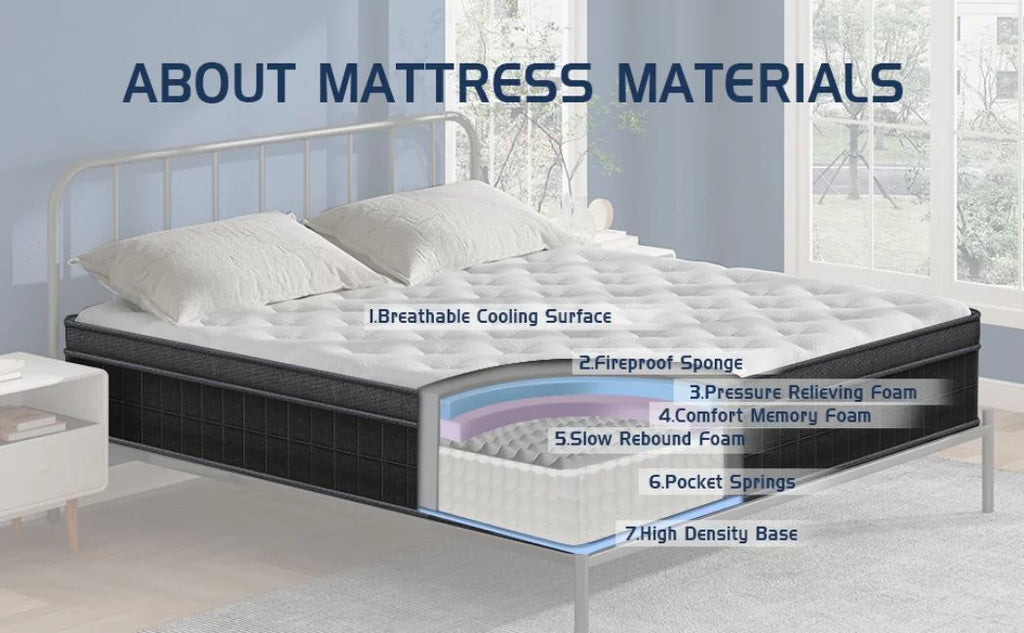 10 inch Full Medium Firm Hybrid Mattress U762616