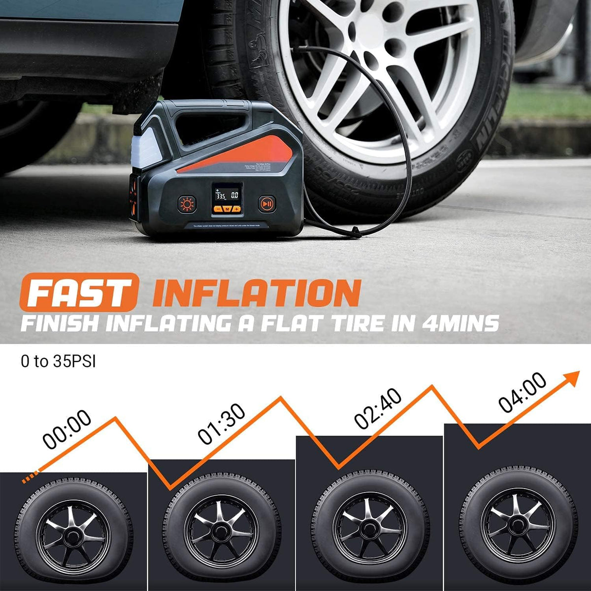 Car Tire Inflator Portable Air Compressor with Pressure Gauge, Pack of 2 Z5546