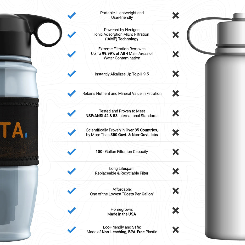 White Alkaline Water Filter Bottle Q1923