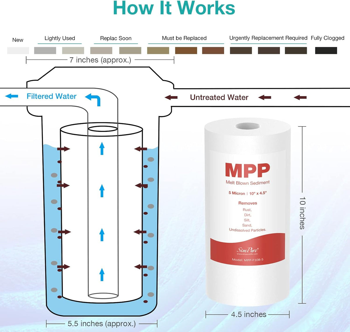 10" x 4.5" 5 Micron Whole House Sediment Water Filter Replacement Cartridge (8 Pack) X9588