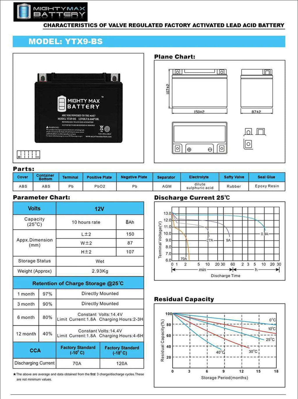 SLA Battery for SYM Joyride 200 2010-2013 D382