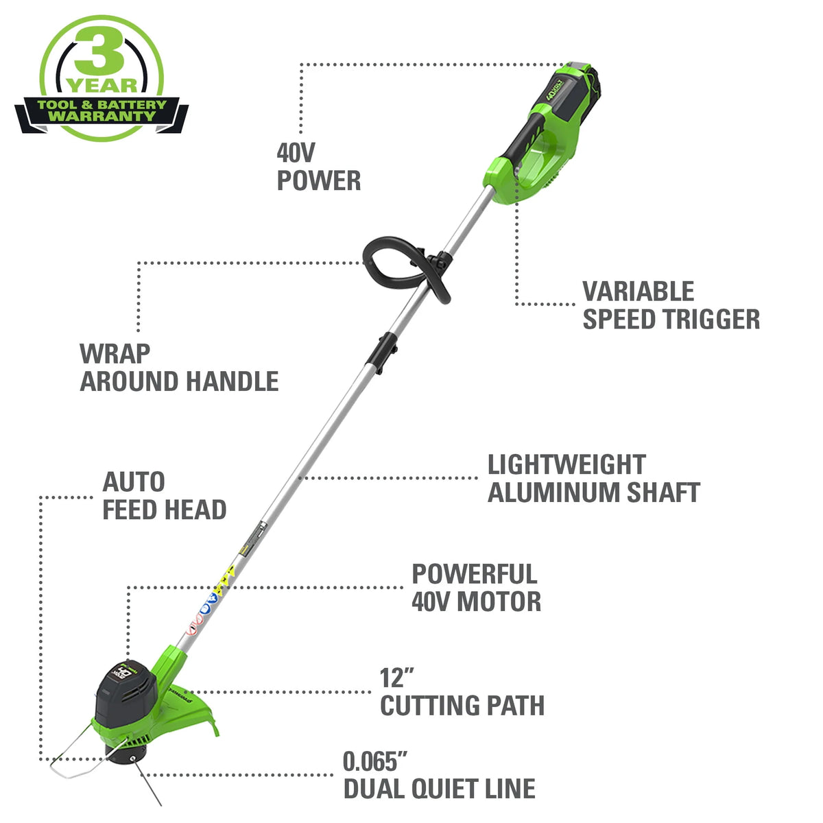 40V String Trimmer Leaf Blower Combo with 2.0 Ah Battery I973985