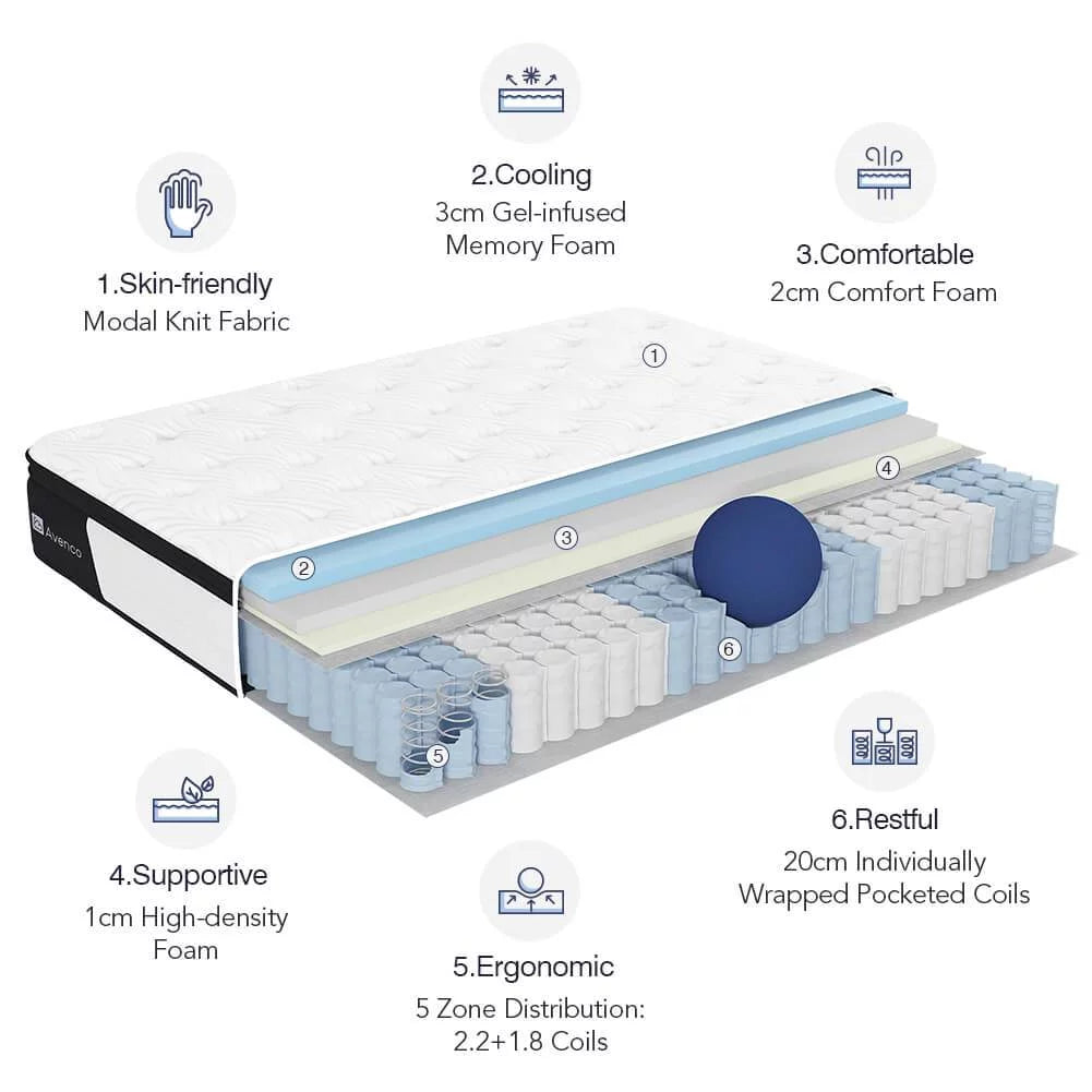 Queen Size 12-Inch Hybrid Memory Foam Mattress D962